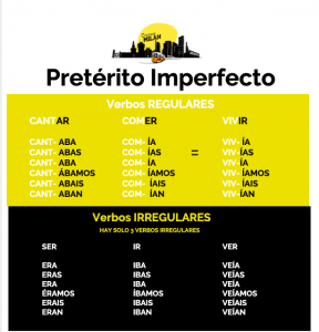 Principales Verbos (y Participios) Irregulares De Los Pasados En El ...